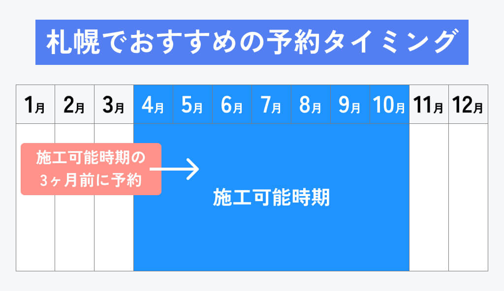 札幌で外壁塗装工事がおすすめの予約タイミング
